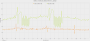 Frametime-Beispiel - Stalker 2