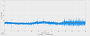 Smooth Motion - KCD 2, Frametime - Smooth Motion FG on