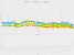 Avowed: Frametimes, High-End