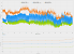 Kingdom Come: Deliverance - Tuning, Frametimes - Experimentell
