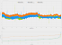 Kingdom Come: Deliverance - Tuning, Frametimes - Niedrig