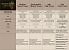 Monster Hunter Wilds im Technik-Test mit Benchmarks, CPU- und Performance-Analyse (1)