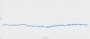 Monster Hunter Wilds - Frametimes - Arc B580