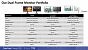 AOC-Philips-Event-Cascais-March-2025-Slides-AOC-Philips-UHD-Dual-Mode-Portfolio