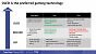 AOC-Philips-Event-Cascais-March-2025-Slides-OLED-Preferred