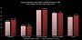 Benchmarks