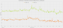 Geforce RTX 4060 Ti 16GB vs. RTX 4060 Ti 8GB - Frametimes - Forza Motorsport