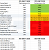Geforce RTX 4060 Ti 8 vs. 16 GiB: Raytracing + RTX 5060 Ti 8 vs. 16 GiB Forecast