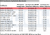 Radeon RX 9070 &amp; RX 9070 XT: PCI-Express Throughput