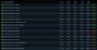 Steam-Hardwareumfrage im Februar: Anteil Grafikkarten.