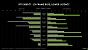 Geforce RTX 5060 (Ti): Nvidia gibt die Release-Termine offiziell bekannt und senkt die Preise (7)