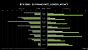 Geforce RTX 5060 (Ti): Nvidia gibt die Release-Termine offiziell bekannt und senkt die Preise (9)