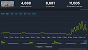 Spielerzahlen von Captain of Industry nach Update 3.