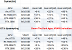 Doom Dark Ages - VRAM Evaluation