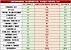 Spiele-Benchmarks