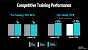 Benchmarks (2)