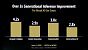 Benchmarks (4)