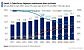 Server-CPUs Marketshare