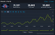 Neuerliche Spielerrekorde für Star Wars Battlefront 2 auf Steam.