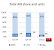 Total AIB Share and Units