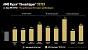 AMD Ryzen Threadripper 9980X &amp; 9970X im Test: Eine Urgewalt der Kerne (14)
