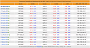 CPUs bei Mindfactory