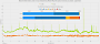 Radeon RX 9060 XT 8GB vs. 16GB Frametimes: Horizon Forbidden West WQHD + FG