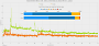 Radeon RX 9060 XT 8GB vs. 16GB Frametimes: Stalker 2 FHD HIGH