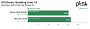 Benchmark (6)