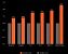 Der Ryzen 5 9500F soll teils deutlich schneller als sein Vorgänger sein. Von links nach rechts: Watch Dogs: Legion, Far Cry 6, PUBG, DOTA 2, Borderlands 3, Counter-Strike 2.