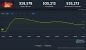 Hollow Knight: Silksong: Lang erwarteter Titel hat 500.000 gleichzeitige Spieler auf Steam (2)