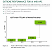 Nvidia Volta max. Throughput (Volta Whitepaper)
