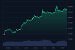 Bitcoin-Kurs der letzten sieben Tage.