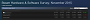 CPUs History
