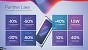 Intel Panther Lake ist offiziell: Die optimale Mischung aus Lunar und Arrow Lake (30)