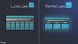 Intel Panther Lake Xe3: Höhere Raytracing-Leistung, 50 Prozent schneller als Lunar Lake (35)