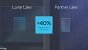 Intel Panther Lake Xe3: Höhere Raytracing-Leistung, 50 Prozent schneller als Lunar Lake (37)