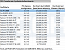 Arc Pro B60 vs. Arc B580 &amp; Co.: PCI-Express-Transferrate