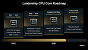 Architektur-Roadmap von AMD über 2026 hinaus