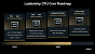 CPU Core Roadmap