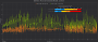 Frametimes Spider-Man 2 4K