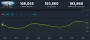 Where Winds Meet auf SteamDB