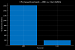 AMD vs. Intel Gesamtverkäufe