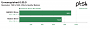 Benchmark (1)