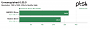 Benchmark (2)