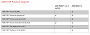AMD FSR Redstone Product Support
