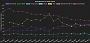 Distributionen auf Linux