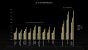 Nvidia Ada Lovelace vs. Ampere - Game Gains