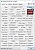 Der GPU-Z-Screenshot zeigt die normale Konfiguration der Radeon RX 7700 XT.