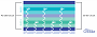 Tandem-OLED-Modulschaltung